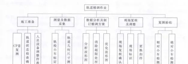 知識分享丨高鐵軌道精測精調作業了解一下